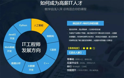 IT类软件培训机构排名前六强一览 聚焦人工智能基础软件开发