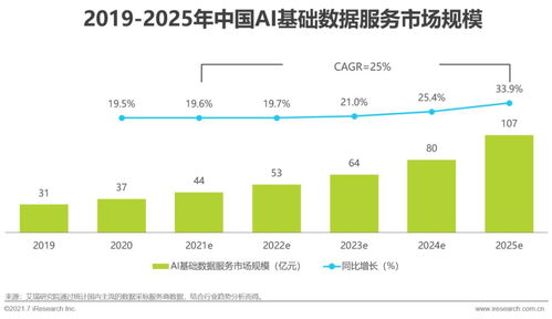 2021年中国人工智能基础层行业研究报告 聚焦基础软件开发