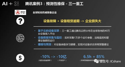 人工智能赋能制造产业发展 腾讯研究院报告与AI基础软件的核心价值